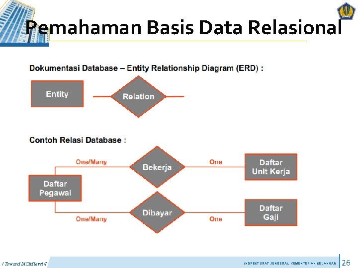 Pemahaman Basis Data Relasional / Toward IACM level 4 INSPEKTORAT JENDERAL KEMENTERIAN KEUANGAN 26 Pemahaman Basis Data Relasional / Toward IACM level 4 INSPEKTORAT JENDERAL KEMENTERIAN KEUANGAN 26