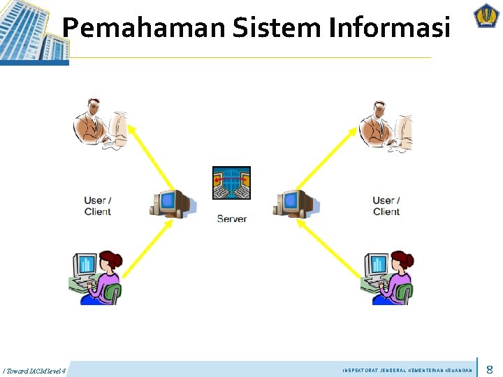 Pemahaman Sistem Informasi / Toward IACM level 4 INSPEKTORAT JENDERAL KEMENTERIAN KEUANGAN 8 Pemahaman Sistem Informasi / Toward IACM level 4 INSPEKTORAT JENDERAL KEMENTERIAN KEUANGAN 8