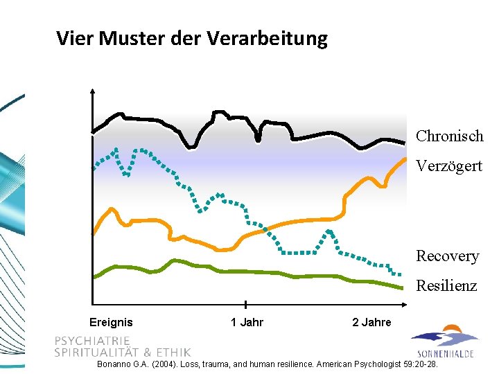 Vier Muster der Verarbeitung Chronisch Verzögert Recovery Resilienz Ereignis 1 Jahr 2 Jahre Bonanno