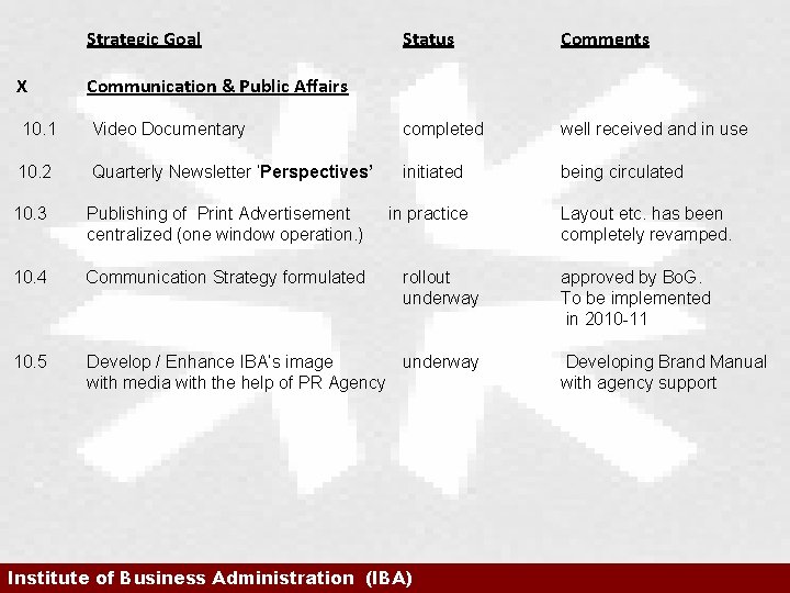 Strategic Goal X Status Comments Communication & Public Affairs 10. 1 Video Documentary completed