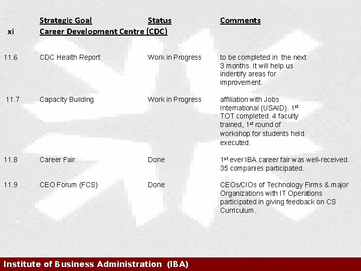 Strategic Goal Status Career Development Centre (CDC) Comments 11. 6 CDC Health Report Work