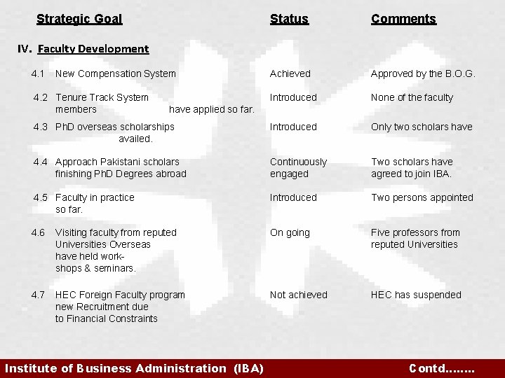 Strategic Goal Status Comments Achieved Approved by the B. O. G. Introduced None of