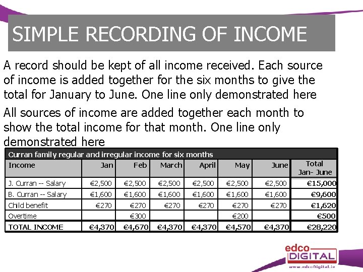 SIMPLE RECORDING OF INCOME A record should be kept of all income received. Each