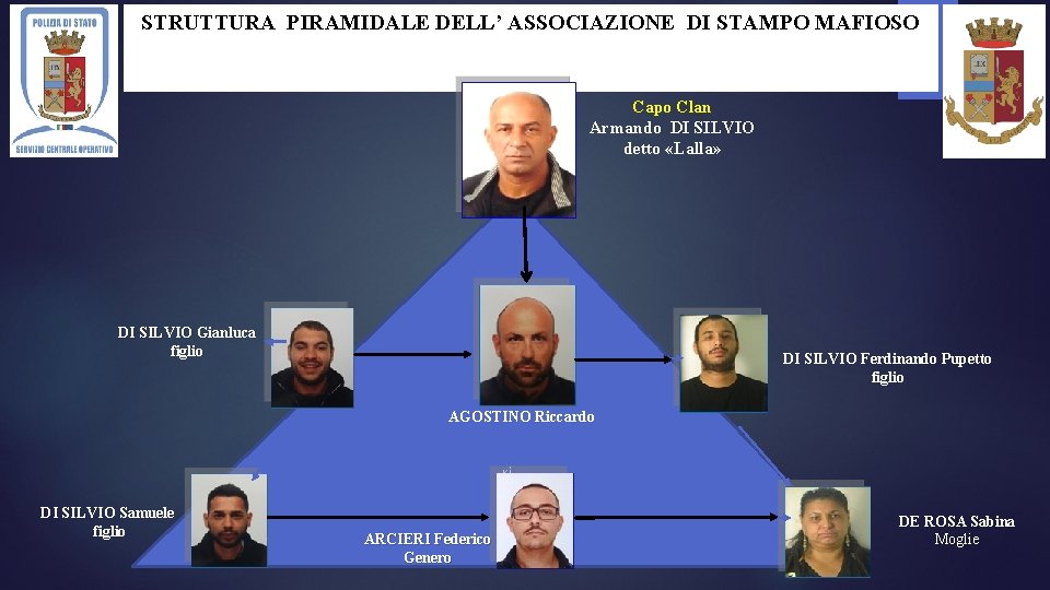 STRUTTURA PIRAMIDALE DELL’ ASSOCIAZIONE DI STAMPO MAFIOSO Capo Clan Armando DI SILVIO detto «Lalla»