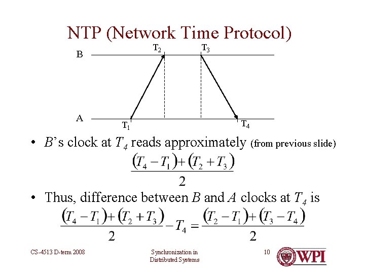 NTP (Network Time Protocol) T 2 B A T 3 T 4 T 1