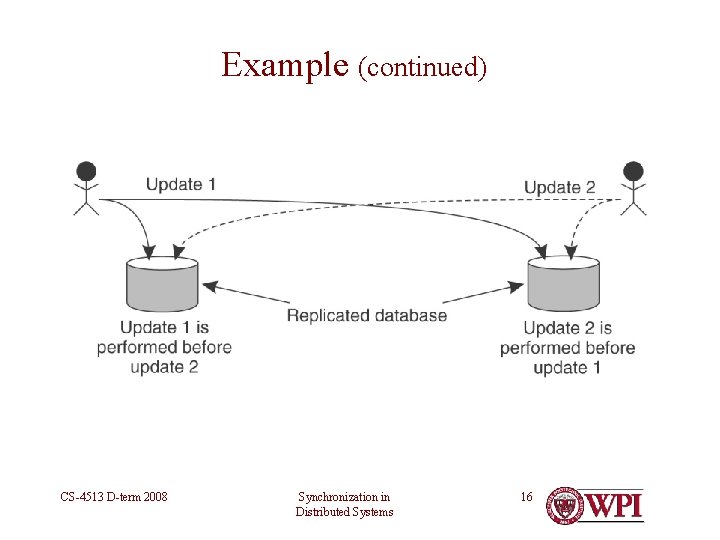 Example (continued) CS-4513 D-term 2008 Synchronization in Distributed Systems 16 