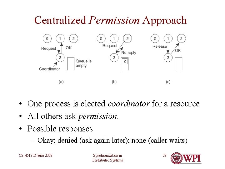 Centralized Permission Approach • One process is elected coordinator for a resource • All