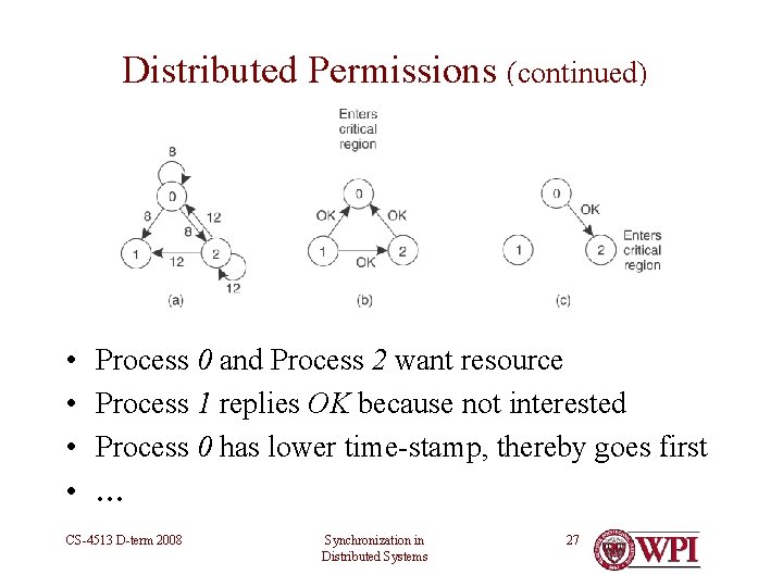 Distributed Permissions (continued) • • Process 0 and Process 2 want resource Process 1