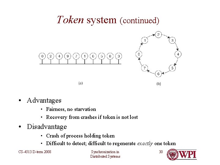 Token system (continued) • Advantages • Fairness, no starvation • Recovery from crashes if