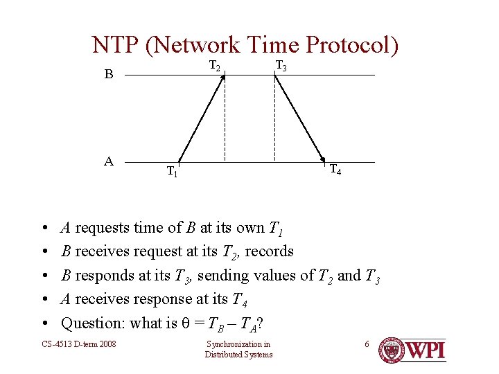 NTP (Network Time Protocol) T 2 B A • • • T 3 T