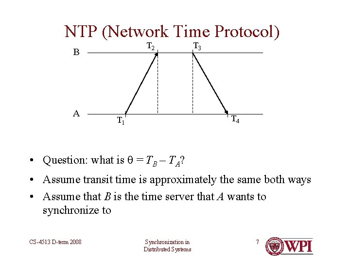 NTP (Network Time Protocol) T 2 B A T 3 T 4 T 1