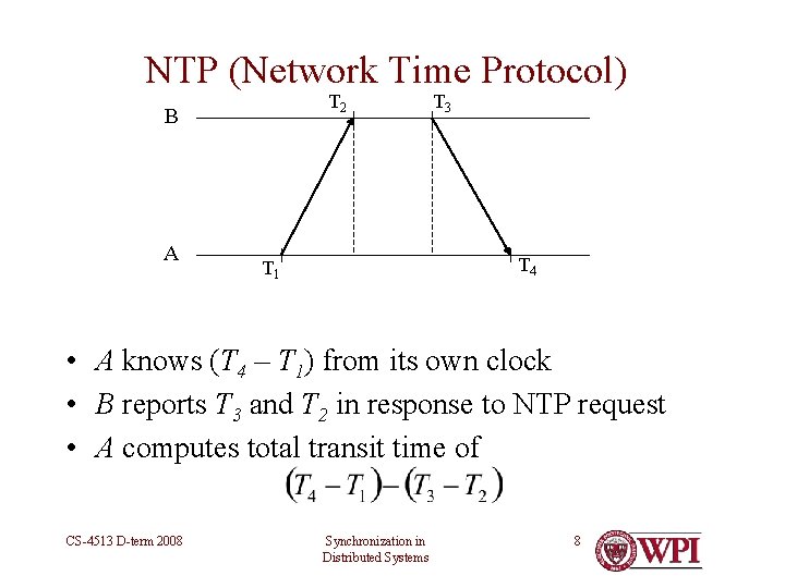 NTP (Network Time Protocol) T 2 B A T 3 T 4 T 1