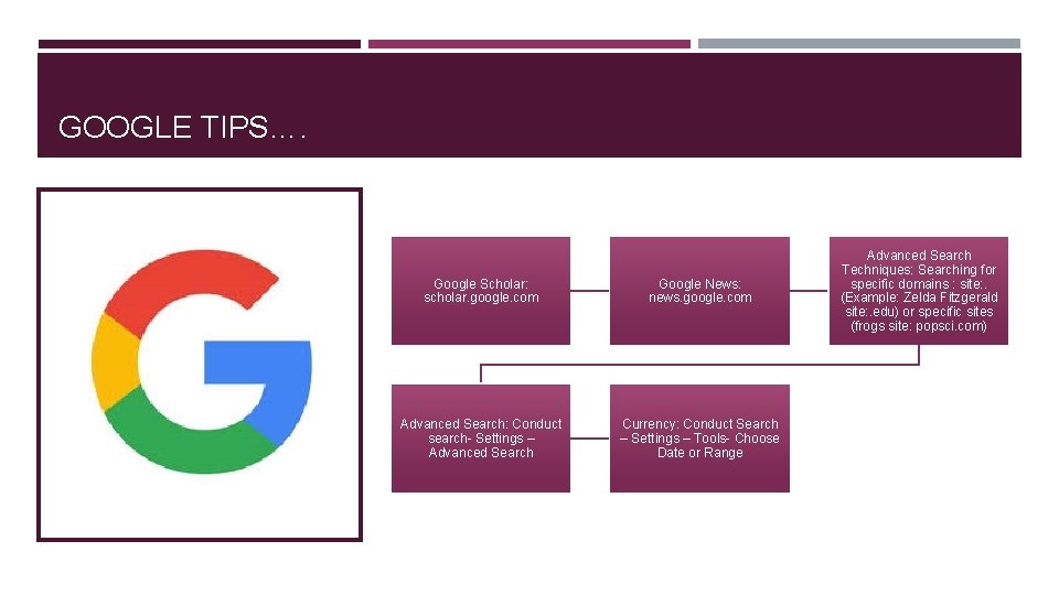 GOOGLE TIPS…. Google Scholar: scholar. google. com Google News: news. google. com Advanced Search: