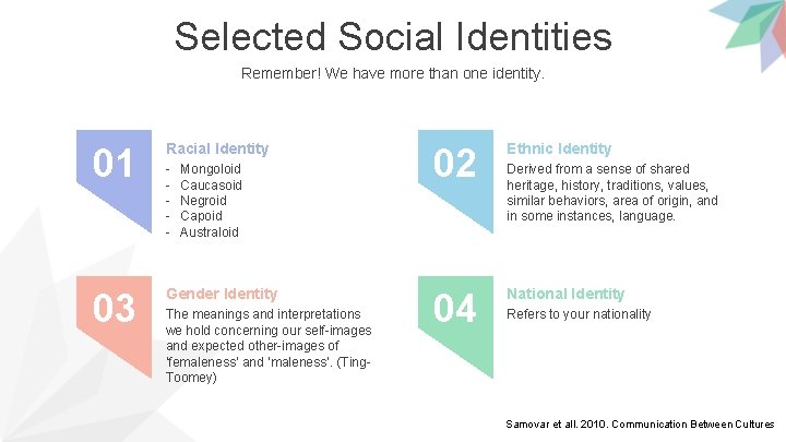 Selected Social Identities Remember! We have more than one identity. 01 Racial Identity 03