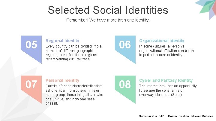 Selected Social Identities Remember! We have more than one identity. 05 Regional Identity 07