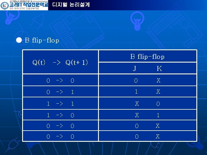 디지털 논리설계 ● B flip-flop Q(t) -> Q(t+1) B flip-flop J K 0 ->