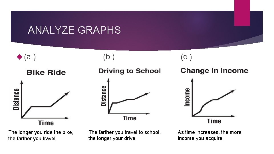 ANALYZE GRAPHS (a. ) The longer you ride the bike, the farther you travel