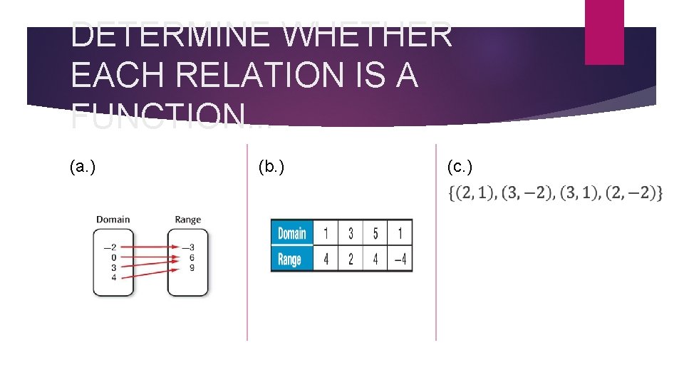 DETERMINE WHETHER EACH RELATION IS A FUNCTION. . . (a. ) (b. ) (c.
