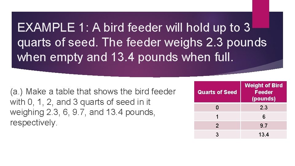 EXAMPLE 1: A bird feeder will hold up to 3 quarts of seed. The