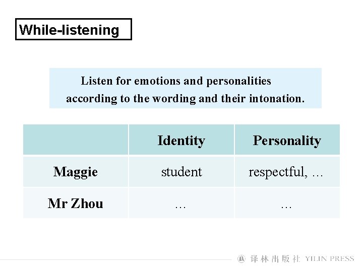 While-listening Listen for emotions and personalities according to the wording and their intonation. Identity