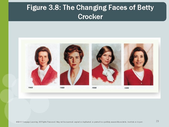 Figure 3. 8: The Changing Faces of Betty Crocker © 2013 Cengage Learning. All