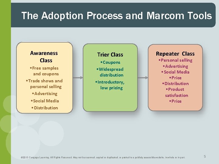 The Adoption Process and Marcom Tools Awareness Class • Free samples and coupons •