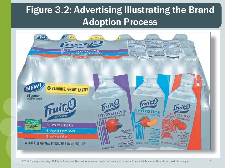 Figure 3. 2: Advertising Illustrating the Brand Adoption Process © 2013 Cengage Learning. All