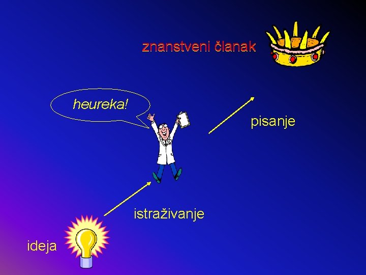 znanstveni članak heureka! pisanje istraživanje ideja 