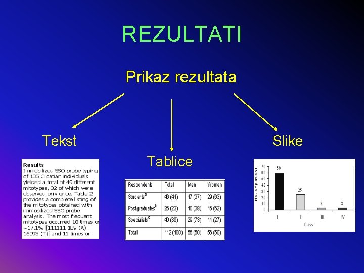 REZULTATI Prikaz rezultata Tekst Slike Tablice 