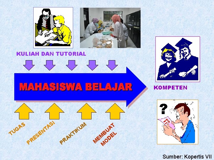 KULIAH DAN TUTORIAL KOMPETEN ? TU S A G I S A M U