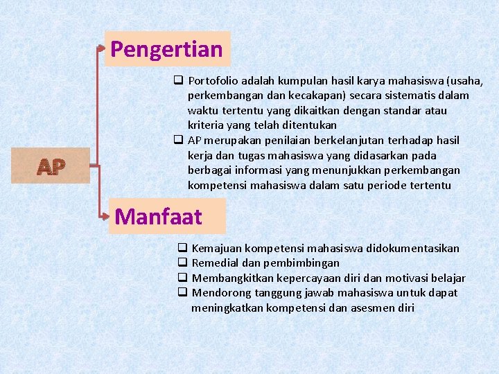 Pengertian AP q Portofolio adalah kumpulan hasil karya mahasiswa (usaha, perkembangan dan kecakapan) secara