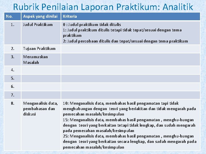 Rubrik Penilaian Laporan Praktikum: Analitik No. Aspek yang dinilai Kriteria 1. Judul Praktikum 0