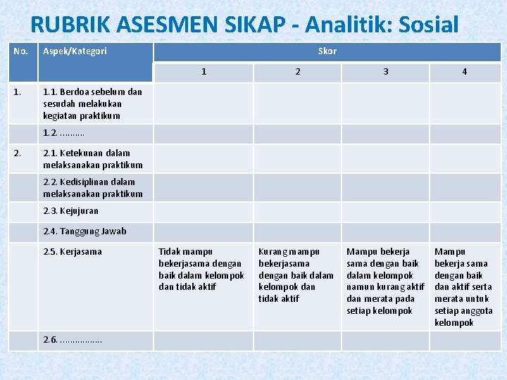 RUBRIK ASESMEN SIKAP - Analitik: Sosial No. 1. Aspek/Kategori Skor 1 2 3 4