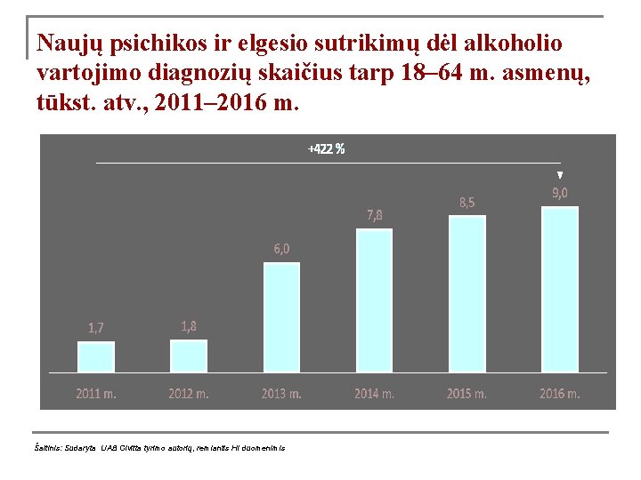 Naujų psichikos ir elgesio sutrikimų dėl alkoholio vartojimo diagnozių skaičius tarp 18– 64 m.