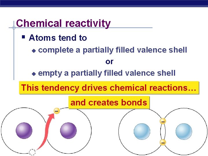 Chemical reactivity § Atoms tend to complete a partially filled valence shell or u