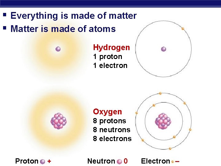§ Everything is made of matter § Matter is made of atoms Hydrogen 1