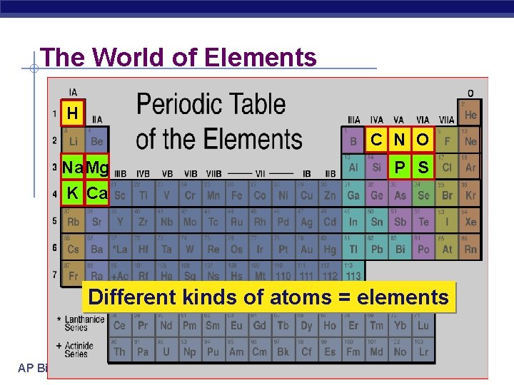 The World of Elements H C N O Na Mg P S K Ca