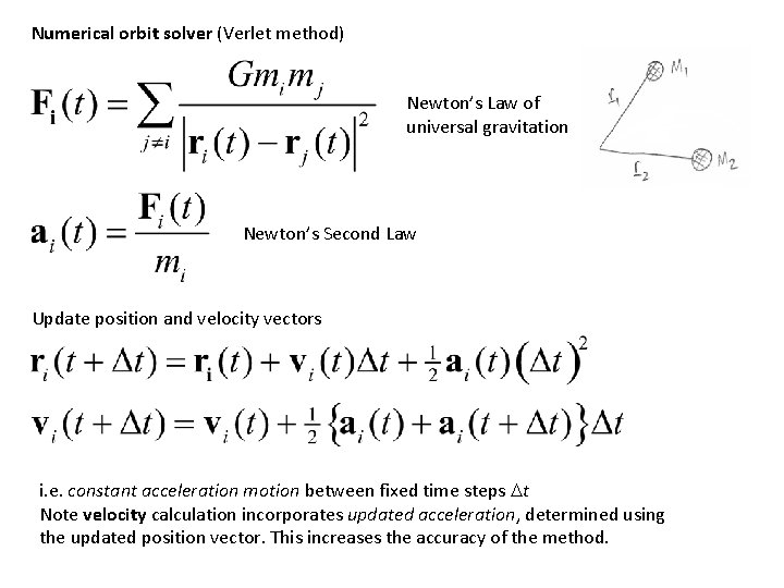 Numerical orbit solver (Verlet method) Newton’s Law of universal gravitation Newton’s Second Law Update
