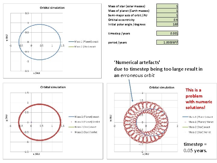 Mass of star (solar masses) Mass of planet (Earth masses) Semi-major axis of orbit