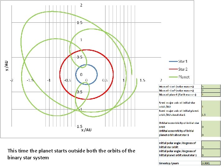 This time the planet starts outside both the orbits of the binary star system