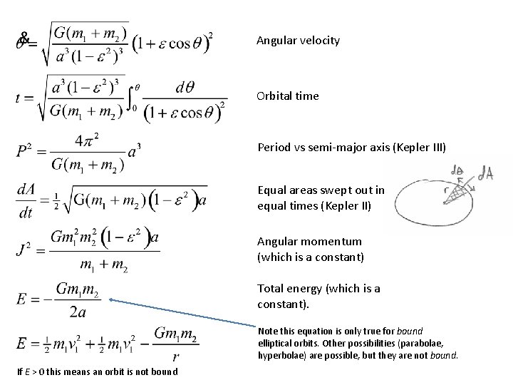 Angular velocity Orbital time Period vs semi-major axis (Kepler III) Equal areas swept out