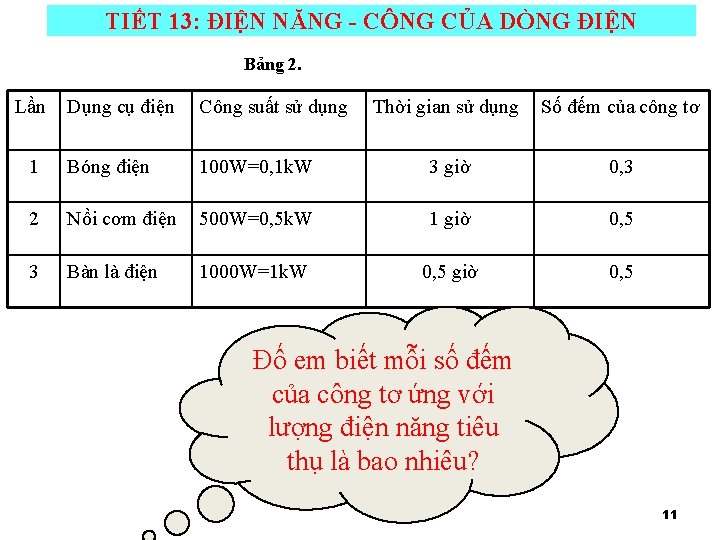 TIẾT 13: ĐIỆN NĂNG - CÔNG CỦA DÒNG ĐIỆN Bảng 2. Lần Dụng cụ