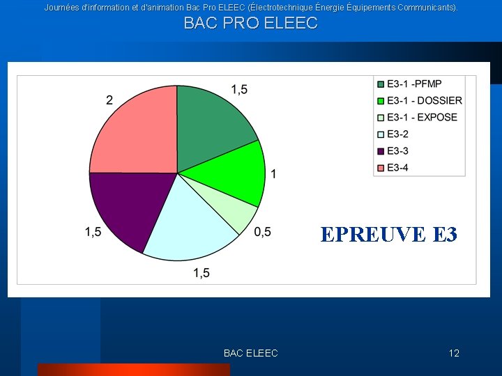 Journées d’information et d’animation Bac Pro ELEEC (Électrotechnique Énergie Équipements Communicants). BAC PRO ELEEC