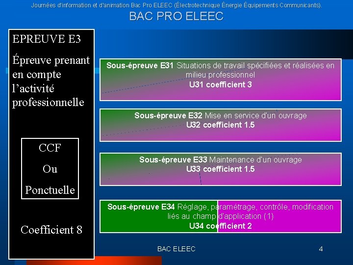 Journées d’information et d’animation Bac Pro ELEEC (Électrotechnique Énergie Équipements Communicants). BAC PRO ELEEC