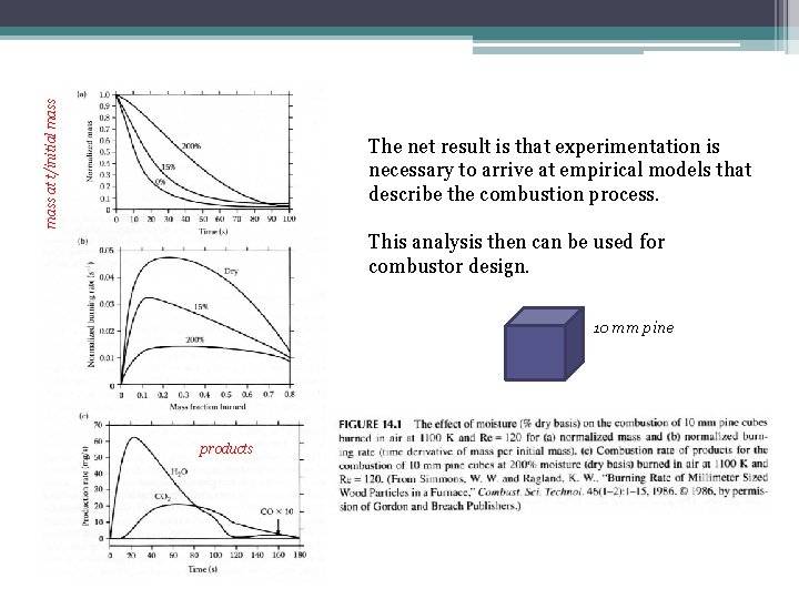mass at t/initial mass The net result is that experimentation is necessary to arrive