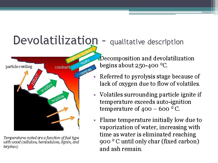 Devolatilization – qualitative description ide bon car particle swelling HE A T combustion s