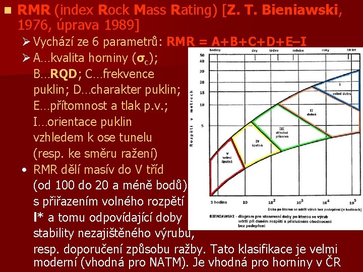 n RMR (index Rock Mass Rating) [Z. T. Bieniawski, 1976, úprava 1989] Ø Vychází