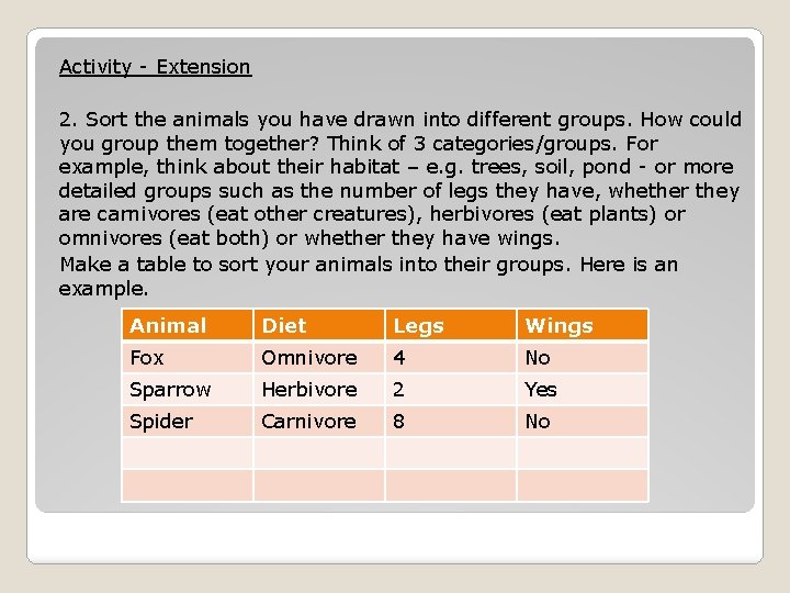 Activity - Extension 2. Sort the animals you have drawn into different groups. How