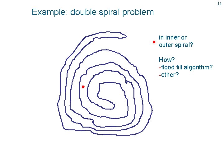 11 Example: double spiral problem in inner or outer spiral? How? -flood fill algorithm?