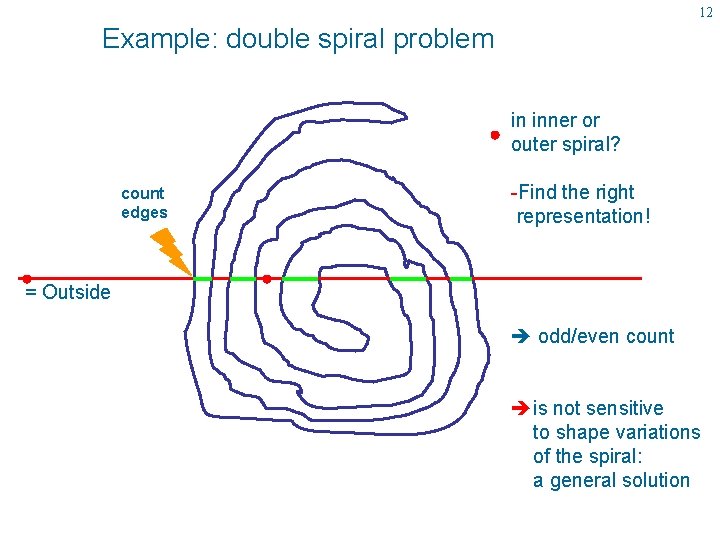 12 Example: double spiral problem in inner or outer spiral? count edges -Find the